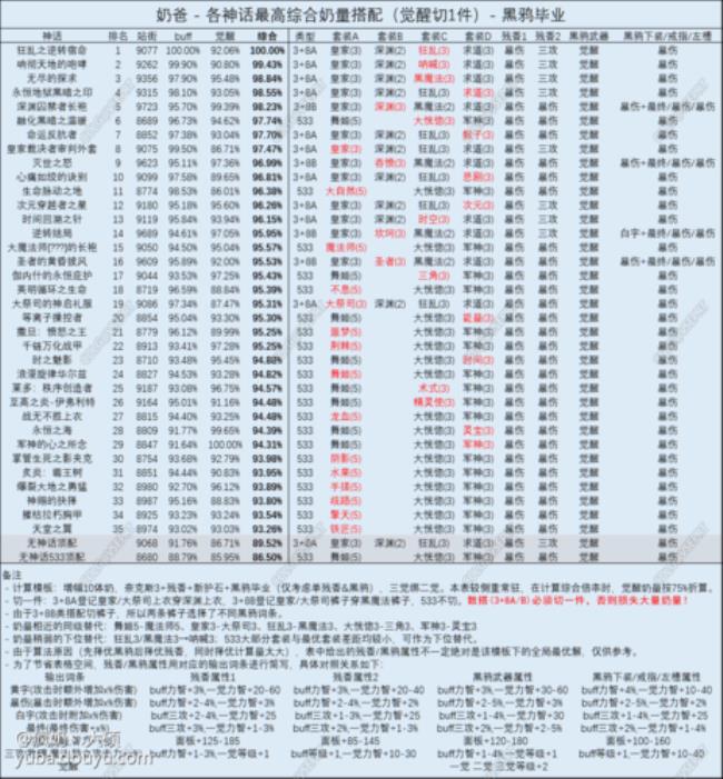 奶爸奶量标准分级