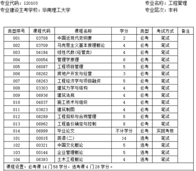 怎么考上华南理工大学