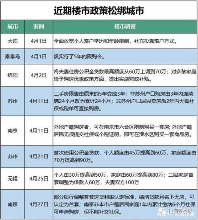 南京户口迁到无锡怎么办