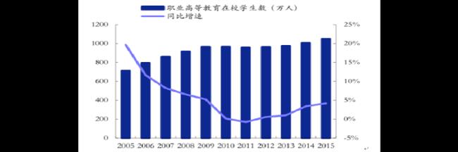 中国教育改革发展的新趋势