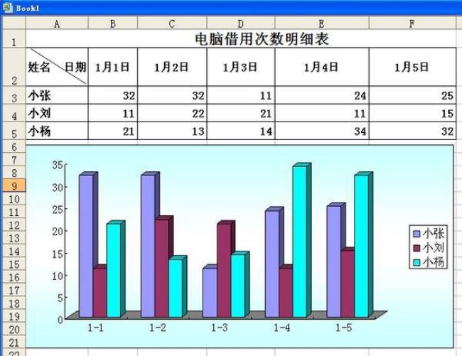 怎样制作柱状图