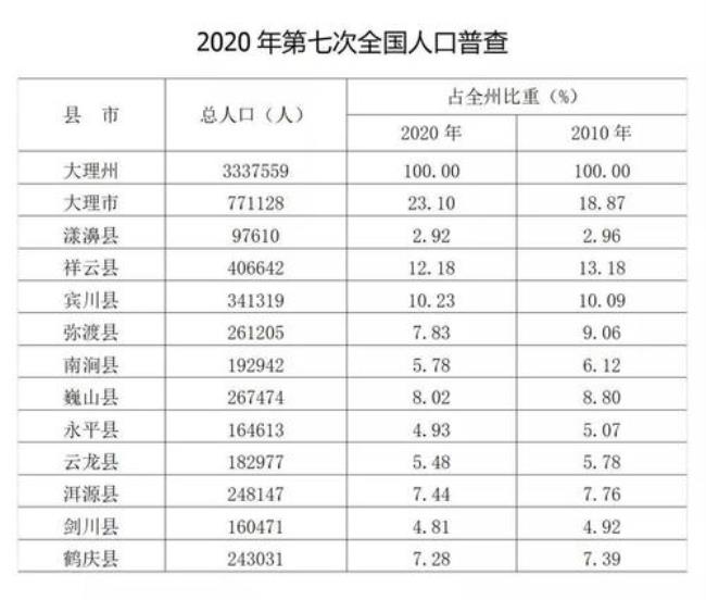 第七次人口普查安徽各地市数据