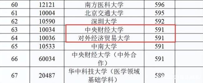 211大学和双非院校留学有区别吗