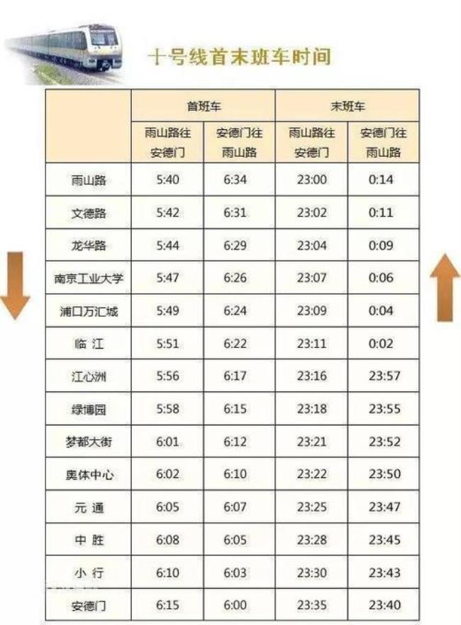 南京八号线通行时间