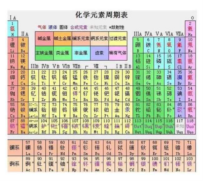 26位常用元素周期表