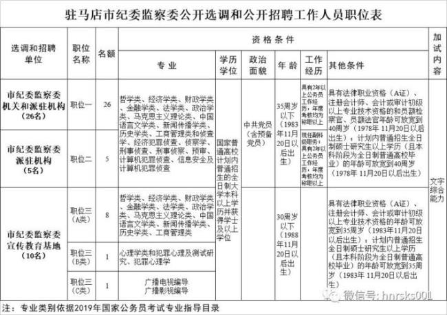 考纪委的条件