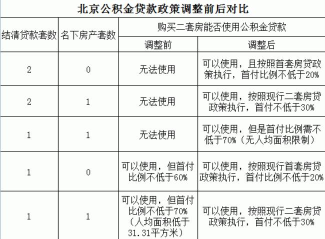 公积金缴费年限怎么累计