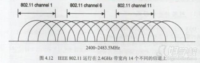 信道带宽设置多少好