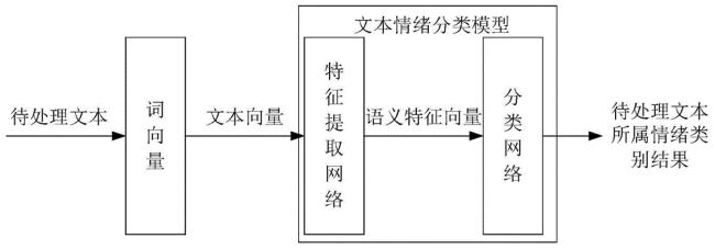 主观性属于什么