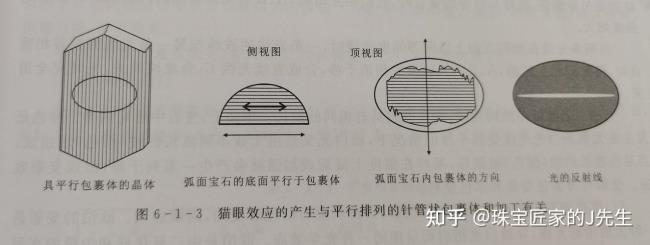 瞄眼什么意思