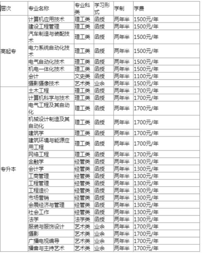 开封大学2022单招吗