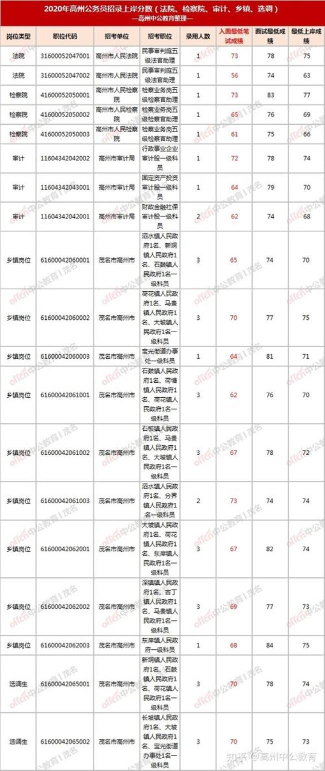 事业编省考算应届还是往届生