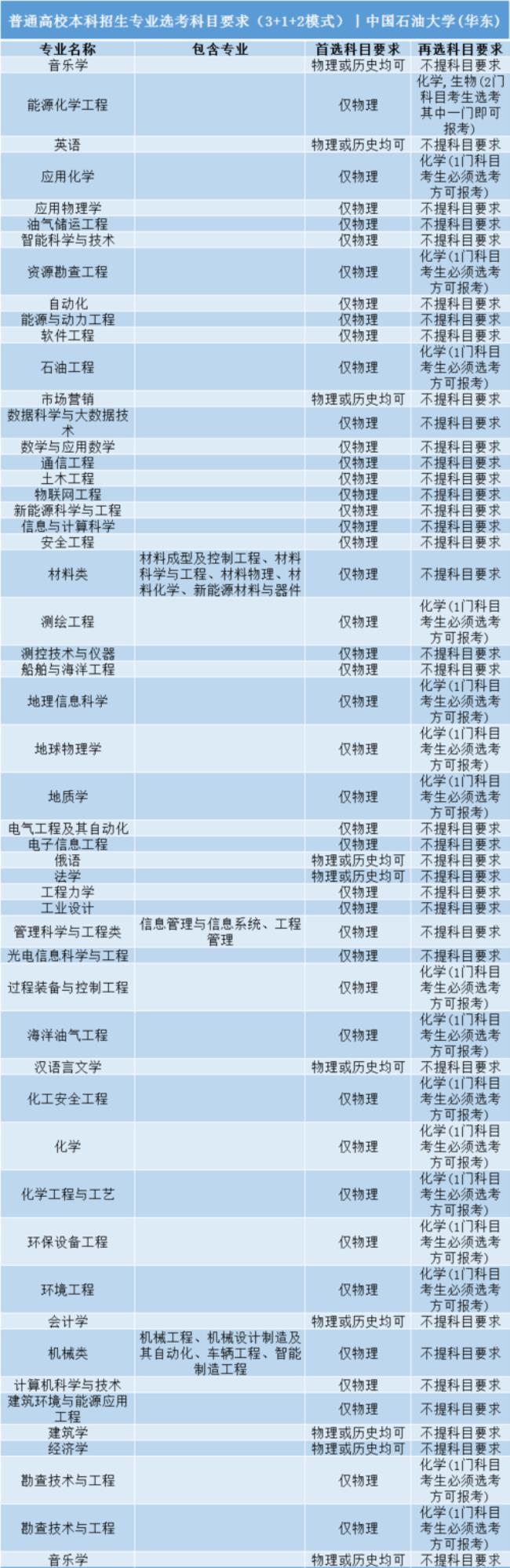 化学类研究生211哪个更容易考