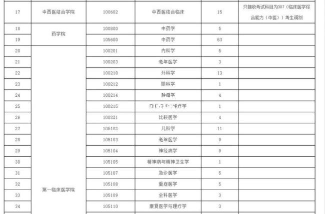 甘肃中医学院2022新生报到时间