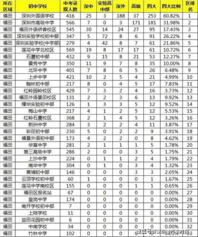 南阳初中学校排名前十