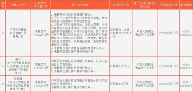 青岛银行怎么激活金融账户