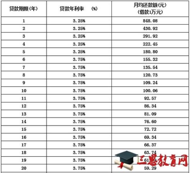 公积金每月交一万能贷多少