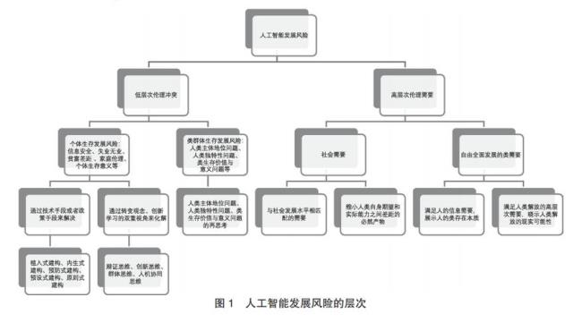 人工智能的自然科学理论有哪些