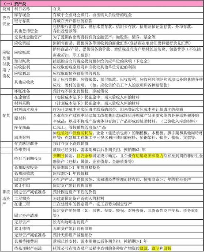 财务管理原则口诀