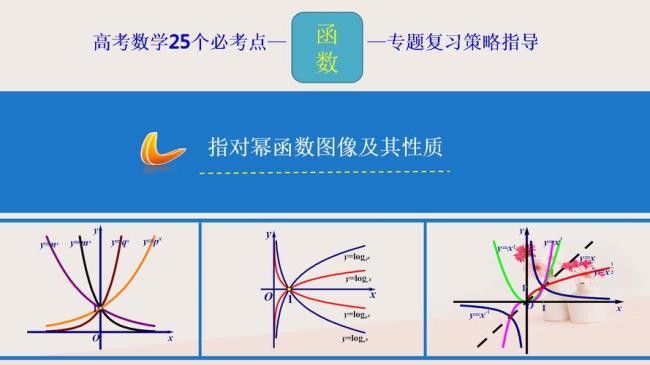 如何用PPT制作函数图象