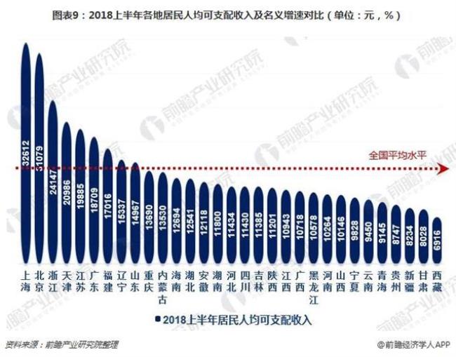 名义收入和实际收入的区别