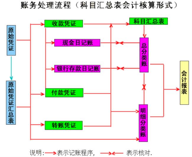 企业经济核算的中心环节是什么