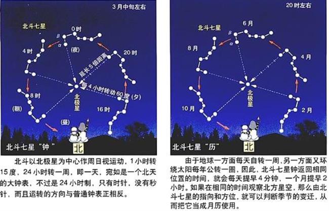 北斗星和北极星是什么关系