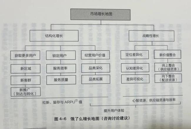 企业决策层和高管指的是哪些人