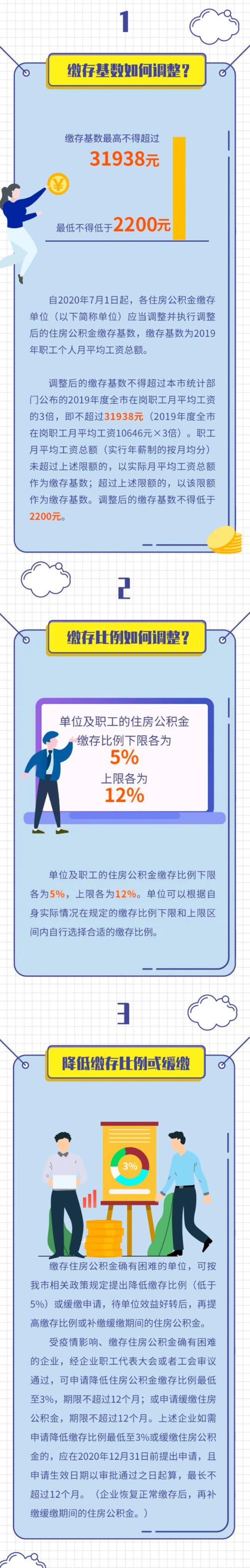 深圳公积金缴纳12%的比例有多少