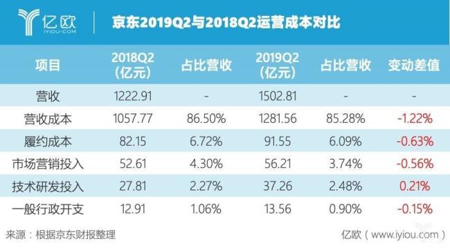 京东毛利保护计算规则