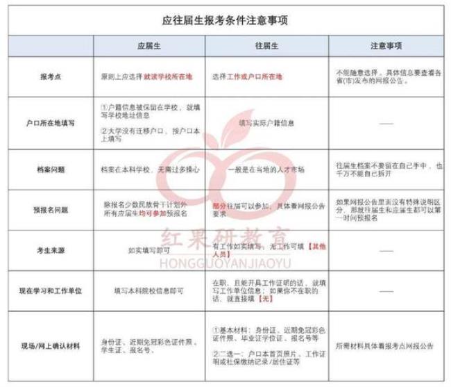 142431和140728身份证区别