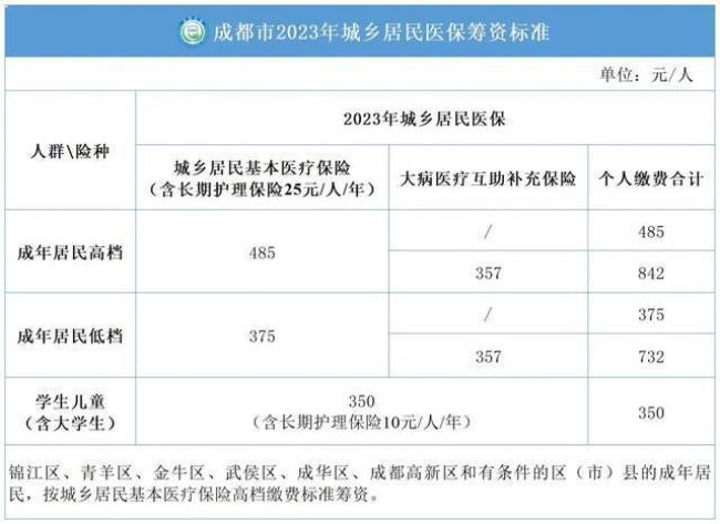 2022年城乡居民医疗保险什么时候交