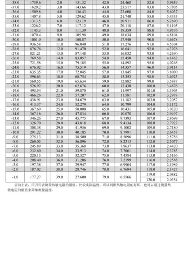 热敏电阻温度特性简单表达式