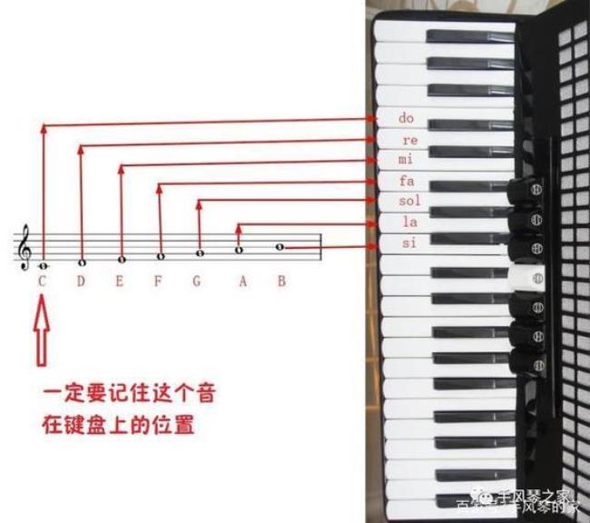 五线音级位置