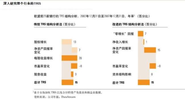 平均年度回报率指的是什么