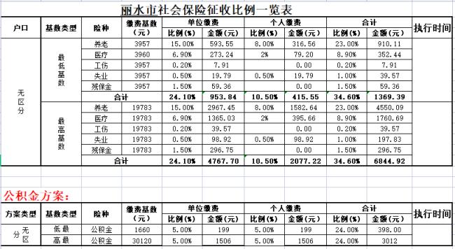 2022河南社保缴费基数公布