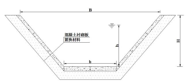 混凝土抗渗用于什么部位