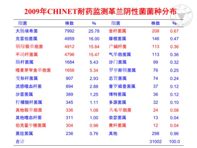 微生物区分三株菌