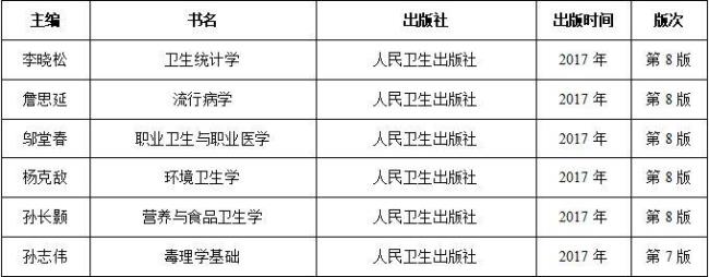 医学专业分类的各自特征