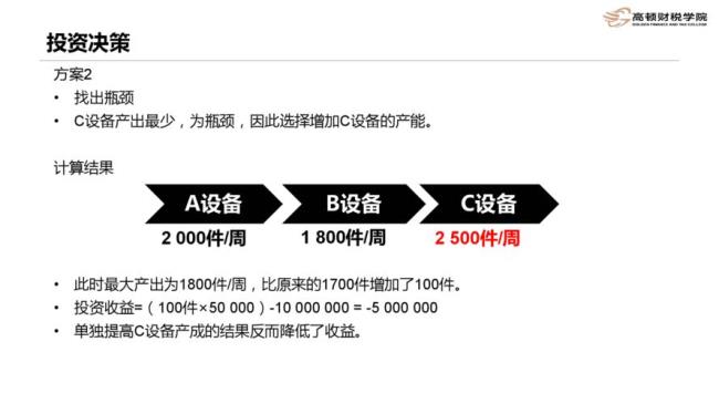 toc销售是什么意思