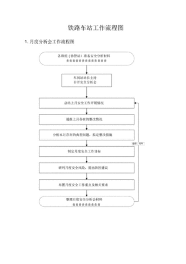 铁路编组站的工作流程