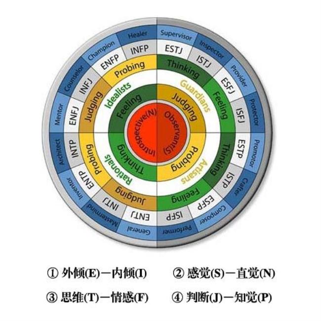 mbti表演型人格是什么