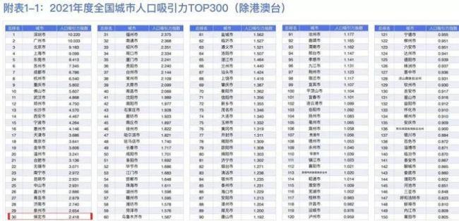 四五线城市人口排名