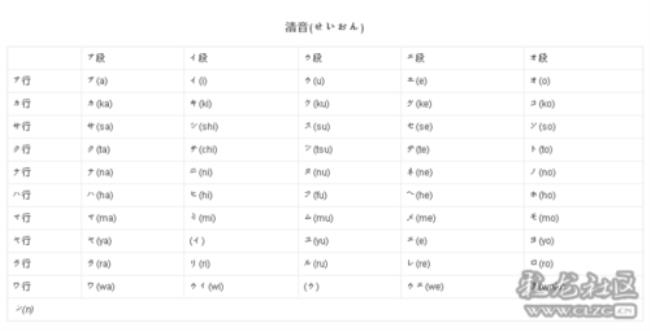 哥哥在日语里几种读法