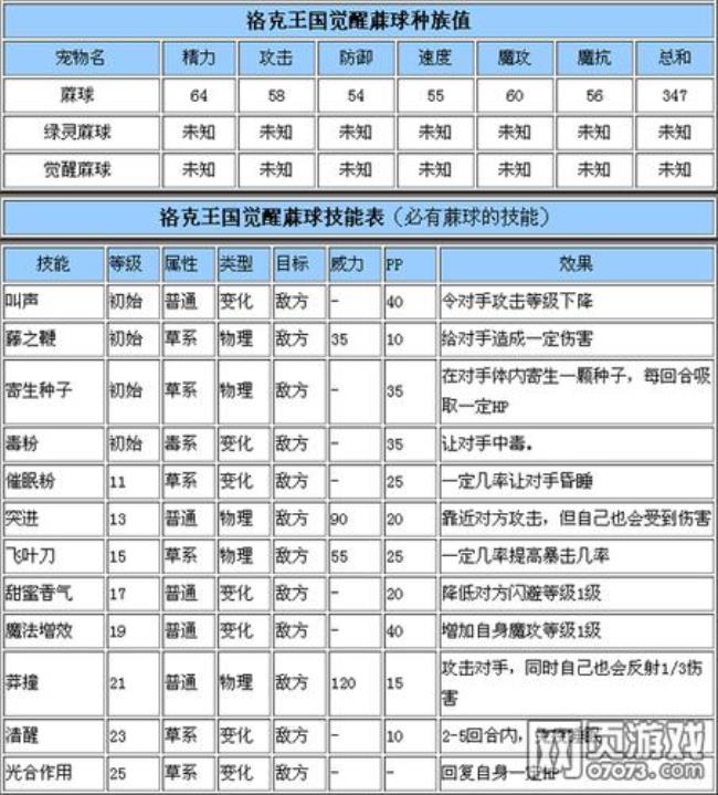 洛克王国电王技能表