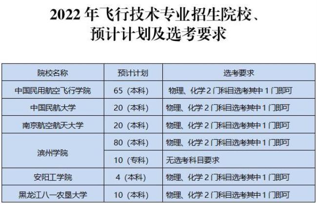 中国民航大学招飞官网