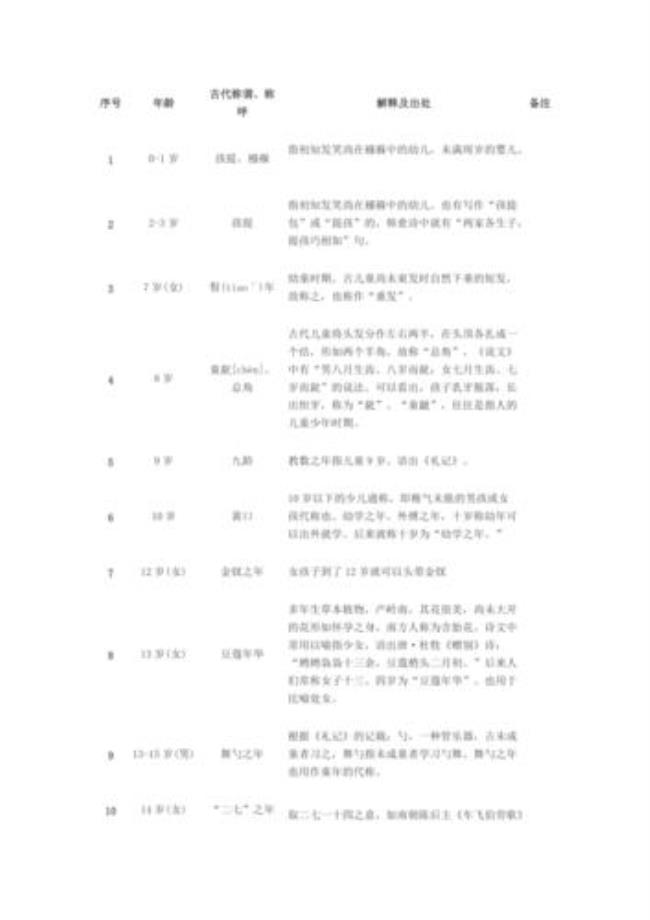 100岁古代怎么称呼