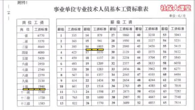 2022年老民办教师补贴上调吗