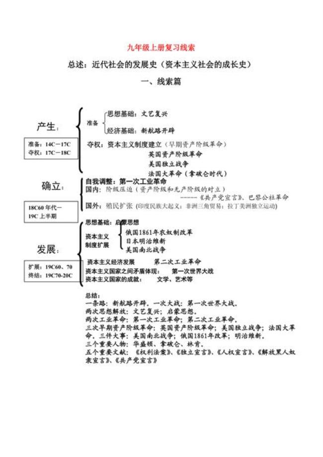 九年级历史为什么背不会