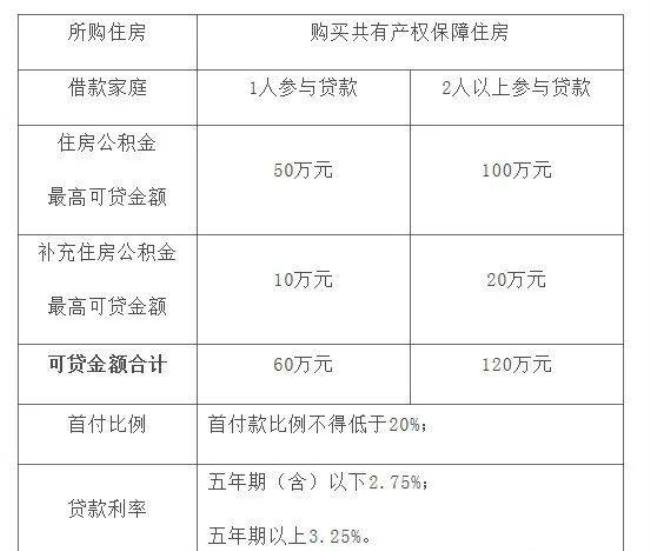 住房公积金能直接从银行贷钱吗